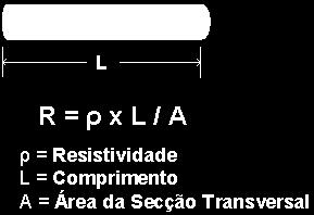 elétrica, propriedade que se relaciona com a