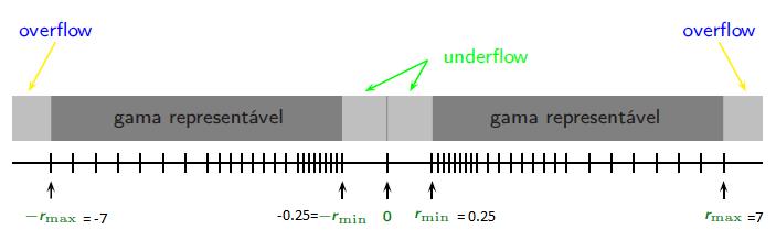 RESPOSTA Elementos de F: { 0.5 2 e ; 0.625 2 e ; 0.75 2 e ; 0.