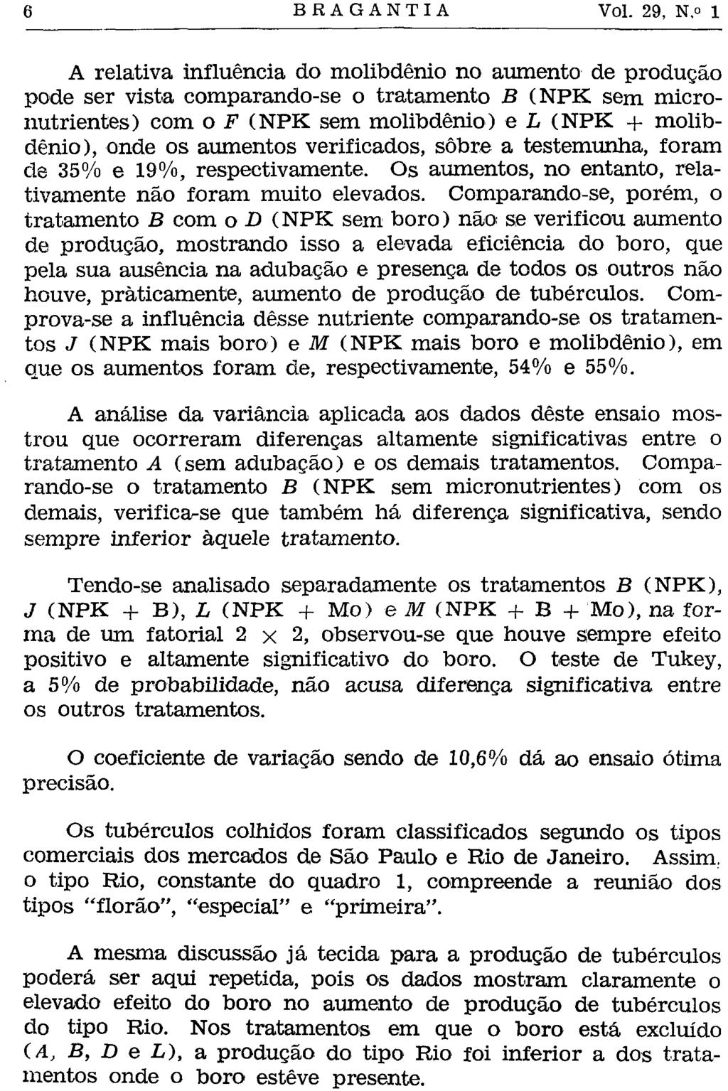 A relativa influência do molibdênio no aumento de produção pode ser vista comparando-se o tratamento B (NPK sem.