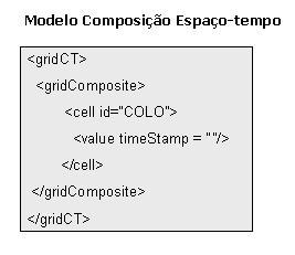 7 - Representação de Grid Temporal usando o modelo Base com mudança. A Figura 4.