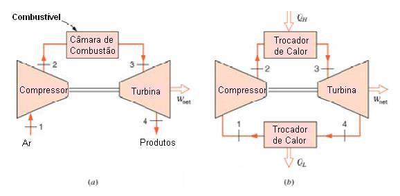 de sucção horizontais quando o lixo ainda está sendo depositado no aterro e assim ele poderá ser extraído desde o início de sua produção.