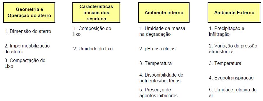 Tremembé 301,8 Adequado 10 municípios TOTAL 19893,6 Fonte: Elaboração própria, a partir de dados da CETESB (2010).