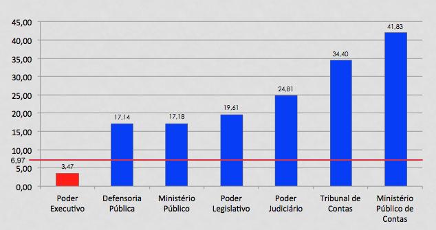 Estado de Roraima ACRÉSCIMOS