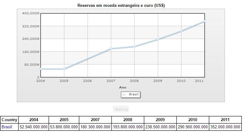 Riserve monetarie