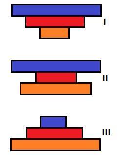As figuras seguintes são três tipos de pirâmides ecológicas: a) Identifique a pirâmide de energia.