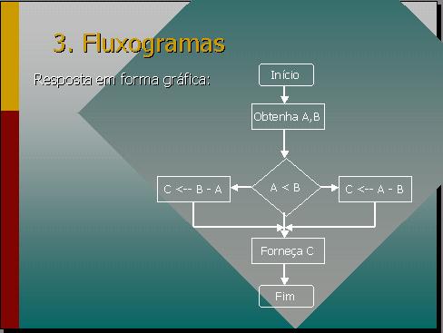 Diagrama de fluxo Page 37 Os diagramas de fluxo são representações gráficas elaboradas para a apresentação esquemática de dados logicamente relacionados em um processo sequencial.