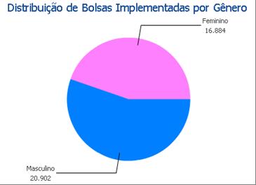 Bolsas