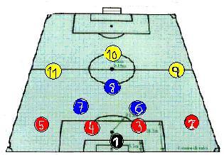 4. DETERMINAÇÃO DA FC E LACTATO SANGUÍNEO EM SITUAÇÃO DE JOGO Neste teste, apenas participaram 12 atletas, na medida em que se tratava de um jogo de Futebol e, como tal, não era exequível realizar o