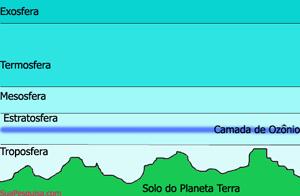 Colégio São Paulo-Teresópolis/RJ Disciplina: Ciências Data: /11/2017 Professor(a): Carolina Maria 6 º ano Ensino Fundamental Etapa: 3 a Exercícios (X) A1( ) A2 ( ) A3 ( ) 2ª ch.