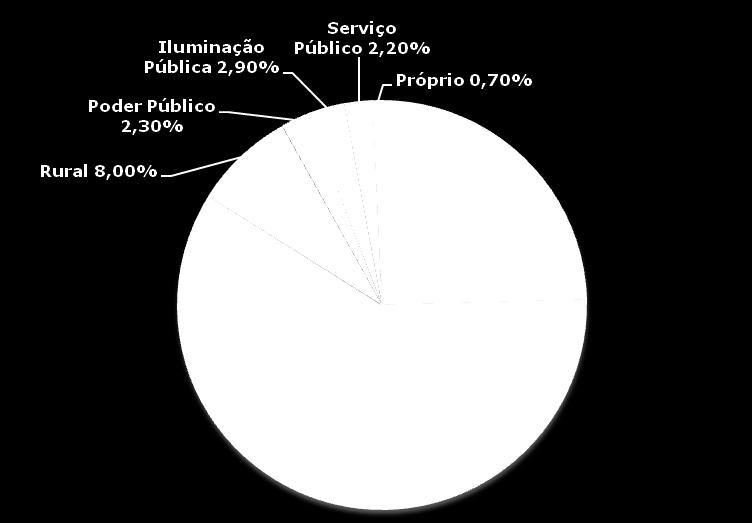 consumida no nosso estado é