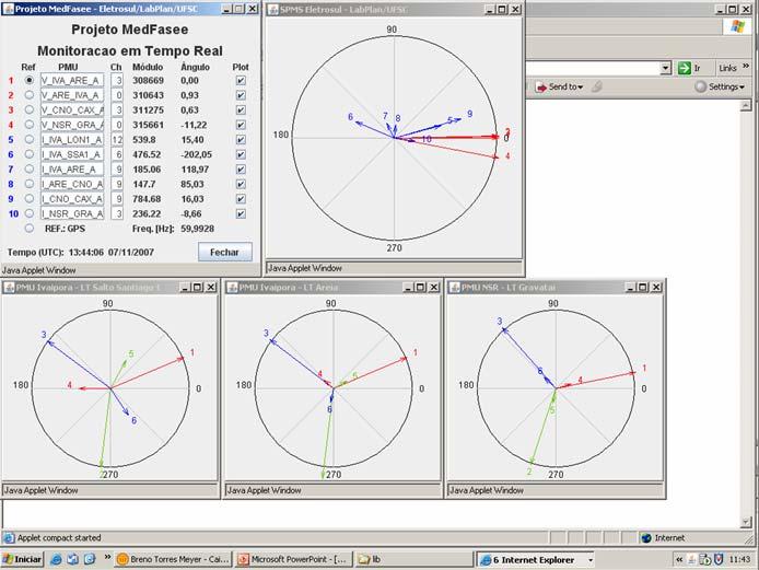 Demonstrações Fasores de grandezas monitoradas nas 4 SE Acesso via interface WEB, ou