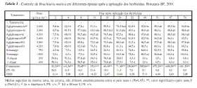 B. mutica Problemática: infestam canais de drenagem, beira de estrada e culturas perenes Arroz irrigado por inundação Hospedeira de Helminthosporium sacchari Hospedeira agente causal da brusone