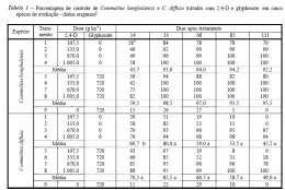 Santos et al., 2004 Santos et al., 2001 Tratamento Controle % Controle % Dose (g/ha) 14 DAA 21 DAA 28 DAA C. benghalensis C.