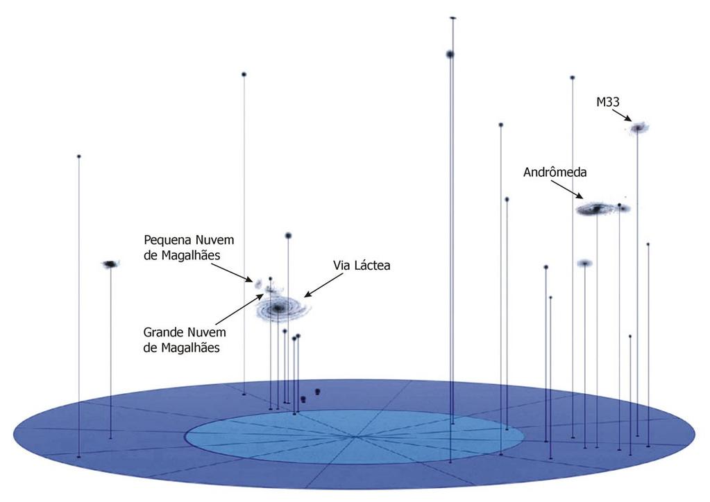 A vizinhança cósmica: o Grupo Local A Via Láctea e Andrômeda, cada