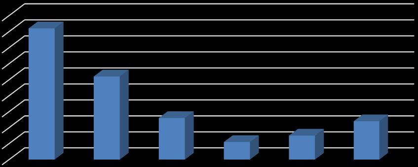 Relatório de Atividades Assessoria Especial para Assuntos Internacionais Exercício 216 1. Protocolo Em 216, foram organizadas24 audiências do Governador com autoridades estrangeiras.