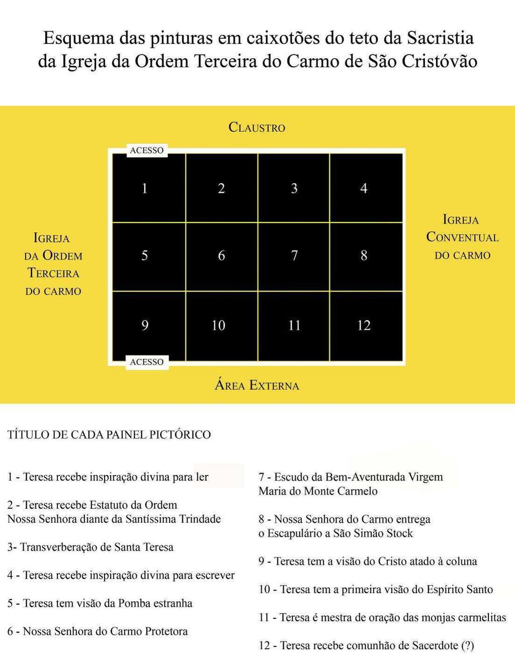 154 Figura 58: Esquema de localização das pinturas na sacristia da igreja da Otcsc Fonte: Roberta Bacellar Orazem, 2009 A sacristia tem 63,63 m², portanto, todo o conjunto pictórico