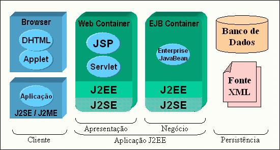 J2EE - 4