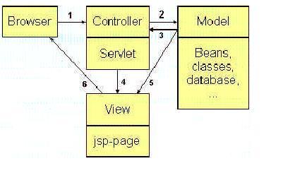 MVC -