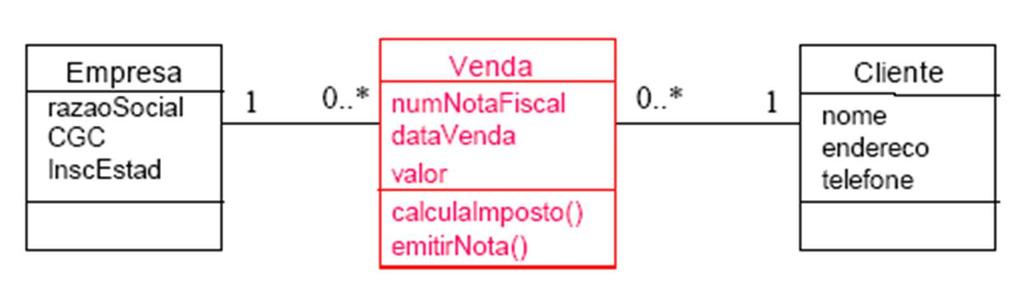 Classe Assciativa Transfrmaçã de uma