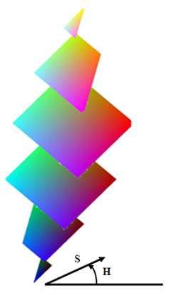 diagonal principal do cubo, que tem a contribuição de forma igual das três cores primárias, forma os tons de cinza[8].