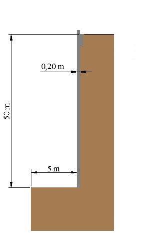 3 19 0.8 4 12.5 5 35 250 0.3 19 0.8 Parâmetros geotécnicos adotados no poço hipotético escavado em solo argiloso Estratos h (m) c' (kpa) φ' (o.