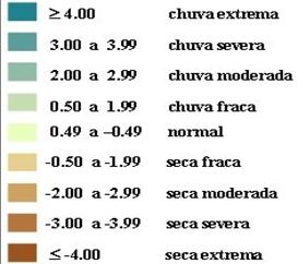 ÍNDICES DE SECA Percentagem da Normal Decis Standardized Precipitation Index SPI Índice de Palmer - PDSI Palmer Drought Severity Index Representa uma medida da intensidade da seca (e chuva) e