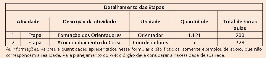 Depois que as informações gerais da iniciativa forem salvas, surgirá um quadro com o registro dos dados, conforme tela a seguir.