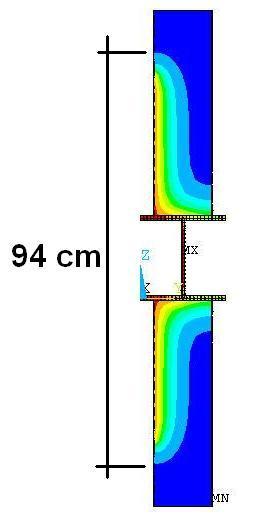 aplicação do efeito térmico foi de 94 cm, como mostrado na Figura 1, para que esteja de acordo com a estratégia adotada nas análises experimentais e numéricas de Silva, Correia e Rodrigues (2008).