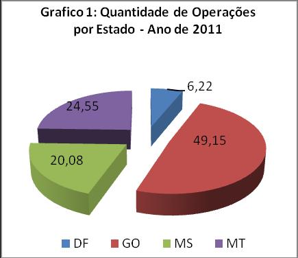 BORGES, J. C. P. et al. 127 Fonte: Banco do Brasil, 2011.