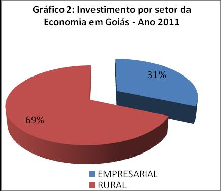 são subdivididos em uma escala intersetorial que obedece