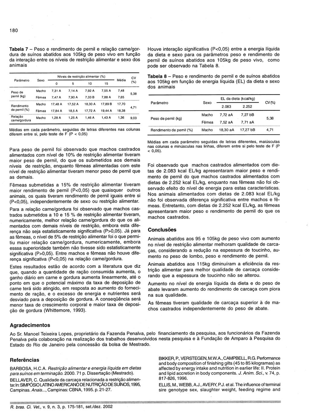 180 Tabela 7 - Peso e rendimento de pernil e relação carne/gordura de suínos abatidos aos 1 05kg de peso vivo em função da interação entre os níveis de restrição alimentar e sexo dos animais pernil