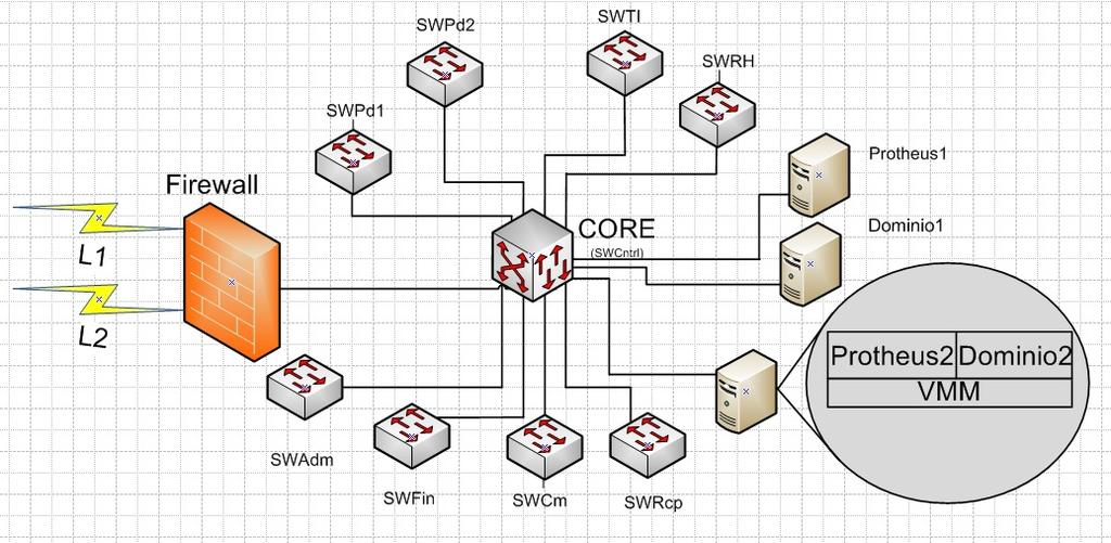Dependabilidade em rede de computadores: uma análise baseada em importância para confiabilidade É interessante observar que estes servidores redundantes pertencem a uma estrutura virtualizada,