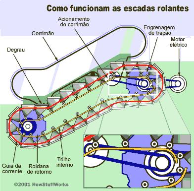 Ventiladores, exaustores Compressores