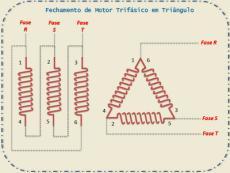 - Conjugado de partida elevado. - Equipamento simples e de fácil construção.