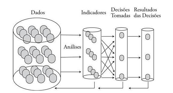 Sistemas de apoio às