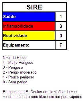 Hidroviário: IMDG/GGVSea/ONU 1263 Classe de risco 3 Número de risco 30 Grupo de embalagem III EmS F-E, S-E Nome apropriado para embarque PAINT Instrução de Embalagem P001 Poluente marinho Não Aéreo: