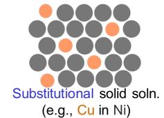 Soluções Sólidas Substitucionais Aula Aula 2 1 Imperfeições em Sólidos Há a substituição de átomos do solvente no reticulado cristalino por átomos de soluto.
