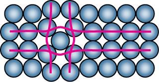 Defeitos Pontuais Átomos Intersticiais Aula Aula 2 1 Imperfeições em Sólidos Um átomo extra no interstício do cristal (mesmo material) Produz uma distorção no reticulado, uma vez que o átomo é,