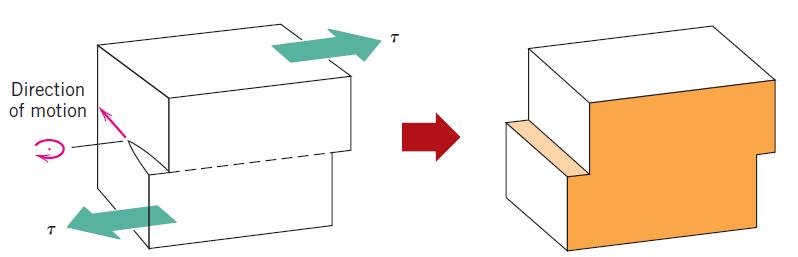 Aula Aula 2 1 Imperfeições em Sólidos Defeitos Lineares (Discordâncias) Discordância em Hélice Produz distorção na rede O vetor de burger é