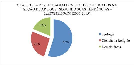 em seus editoriais, sugere-se que o material publicado na seção de artigos abrangeria 12 tendências: Antropologia, Ciência da Religião, Direito, Economia, Educação, Filosofia, Geografia, História,