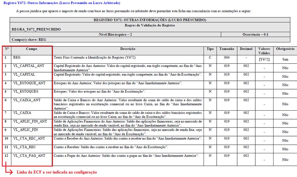 Não deve ser utilizada a codificação indicada na tela do PVA da ECF, pois esta informação não fecha com a codificação do leiaute.