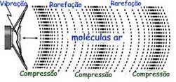 PARTE III:EXPOSIÇÃO AO RUÍDO 1.