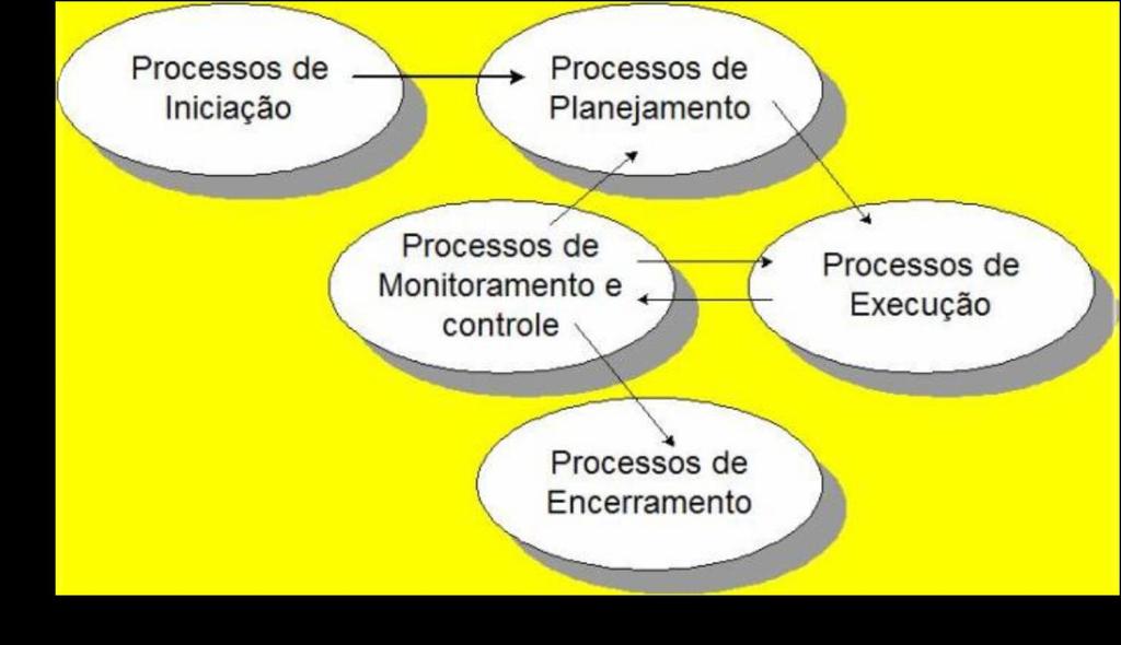 Definições Grupos de