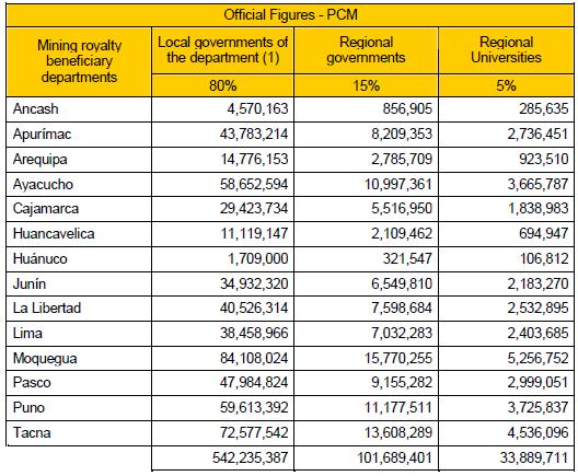 10.1 Transferências calculadas no relatório de