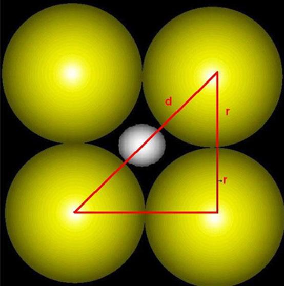Química Inorgânica I Figura 5: Dimensões relativas dos cátions e ânions que permitem a aplicação da hipótese de Landé.