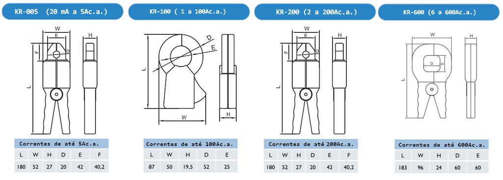 [13] Sensores de Corrente - Tipo Alicate Dimensionais em mm OBS: O diâmetro interno e o espaço de