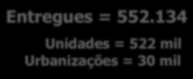 102 Marília 518 Bauru 813 Central 325 Campinas 1.