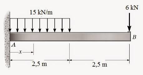 38) Calcule as reações de apoio e trace os diagramas de esforços.