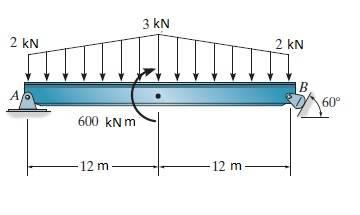 51) Calcule as reações de apoio e trace os diagramas de esforços.