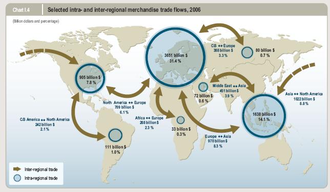 A geografia do comércio mundial: grande peso das trocas
